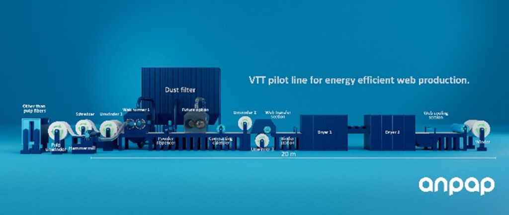 VTT launches new initiative to demonstrate energy-efficient manufacturing technologies for fiber-based products 2 Anpap line