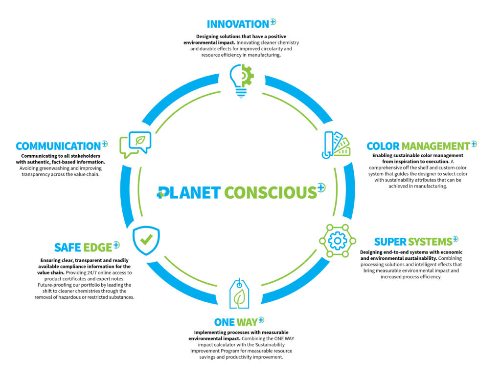 Archroma unveils “PLANET CONSCIOUS+” vision for a more sustainable future 1 Archroma unveils PLANET CONSCIOUS vision for a more sustainable future