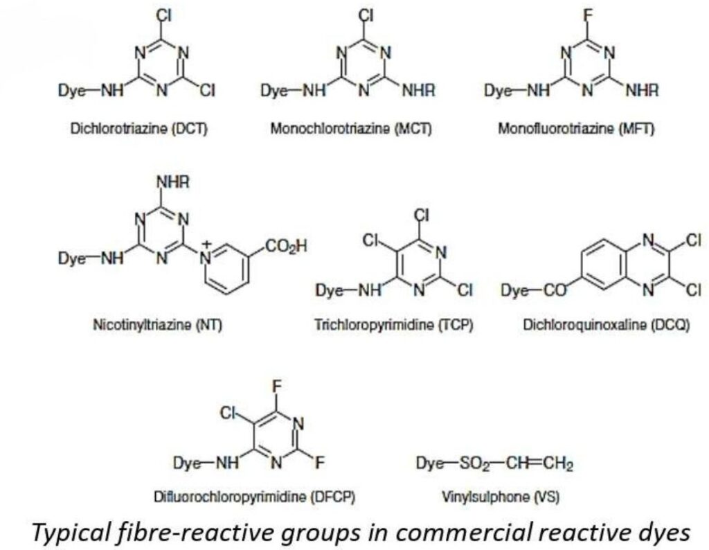 Application of Reactive dye 2 Classification of RD
