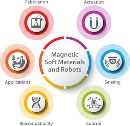 SOFT ROBOTICS: Hi-tech Use of Textiles 2 image 454 2