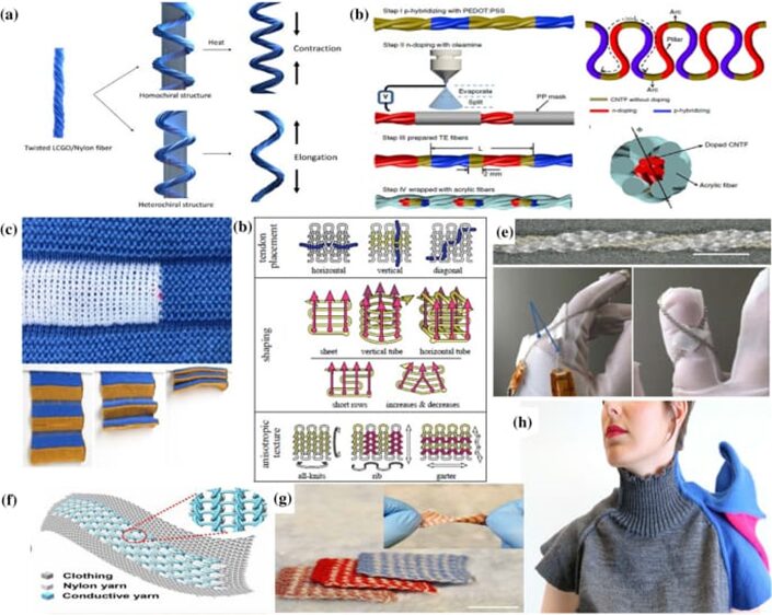 SOFT ROBOTICS: Hi-tech Use of Textiles 5 image 454 4