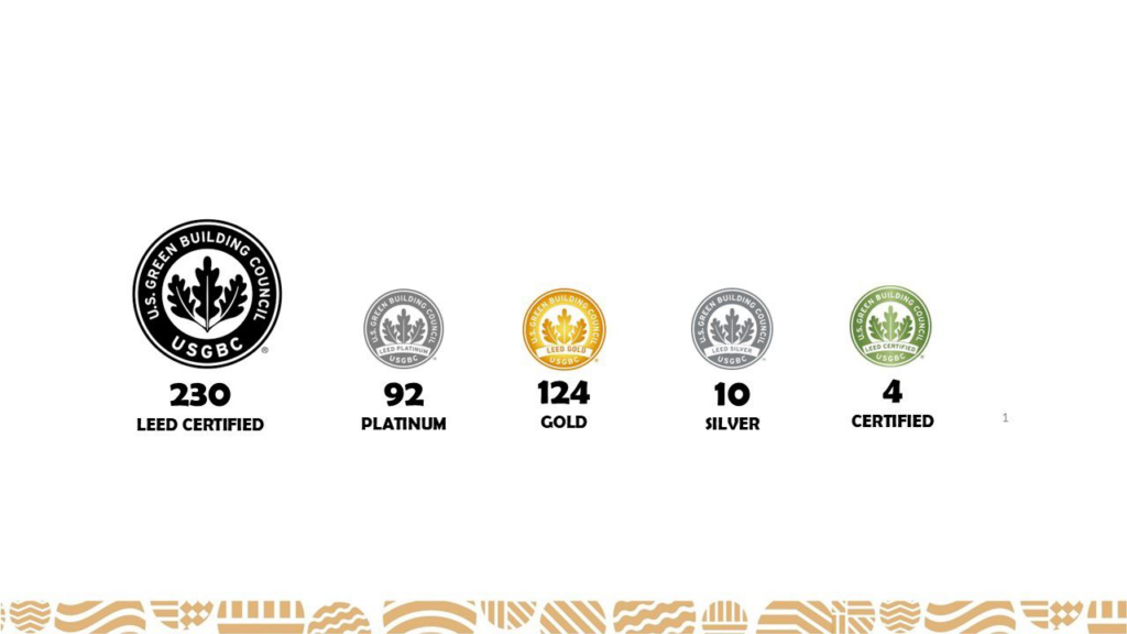 Bangladesh now has 230 LEED certified green RMG factories 1 image 4