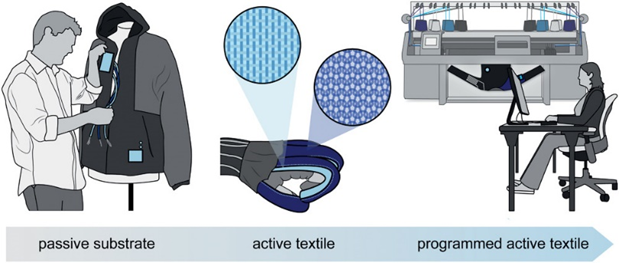 SOFT ROBOTICS: Hi-tech Use of Textiles 6 image 454
