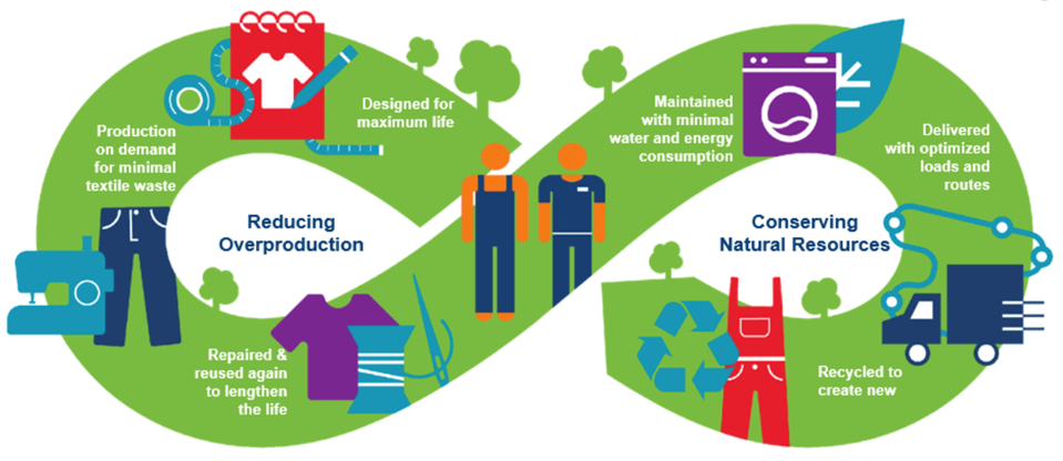 Textile Sustainability: A Journey Towards a Greener Fashion Industry 2 image 511