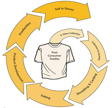 Textile Sustainability: A Journey Towards a Greener Fashion Industry 3 image 514